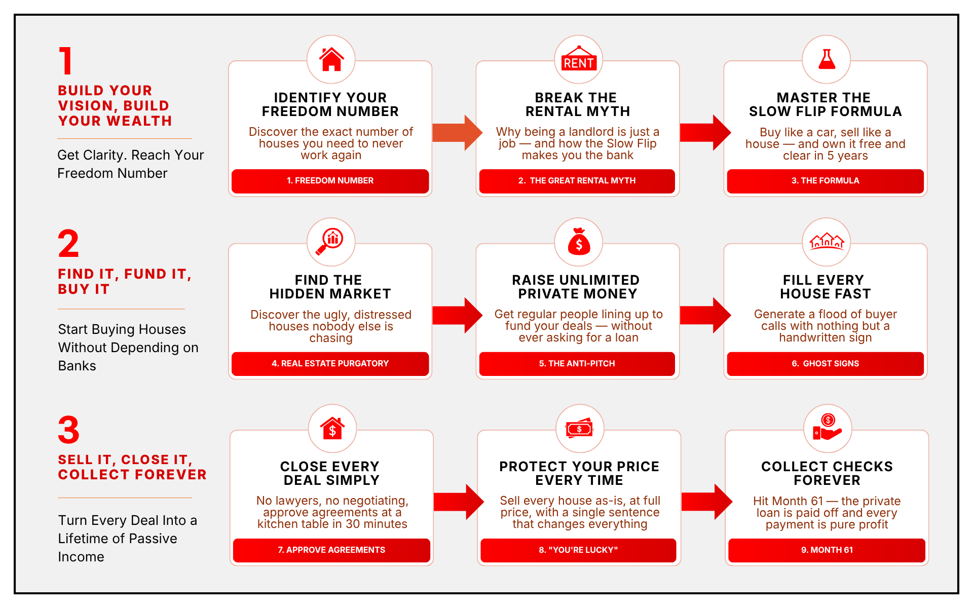 REI BlackBook 9-step real estate roadmap